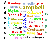 picture of surnames